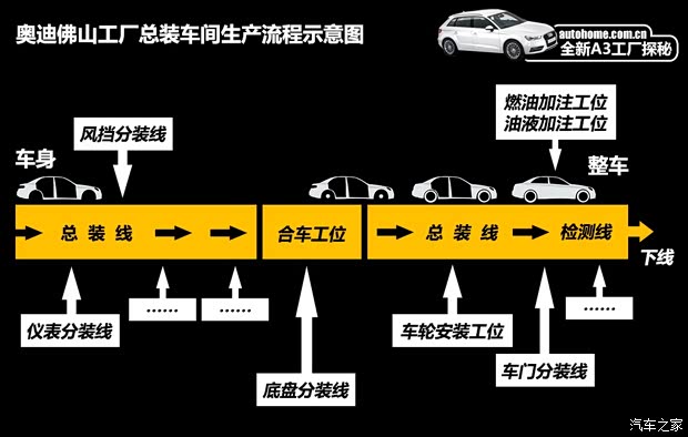 奥迪一汽-大众奥迪奥迪A32014款 基本型 奥迪一汽-大众奥迪奥迪A32014款 基本型