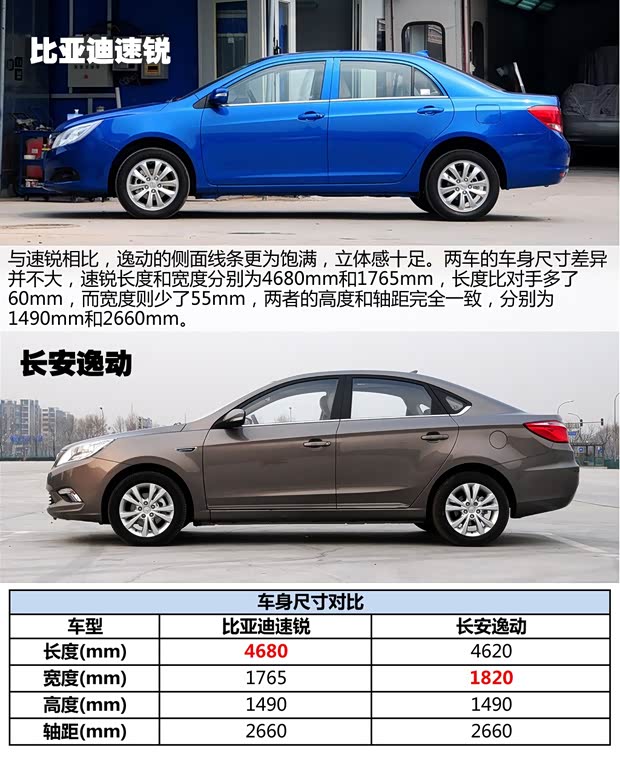 長(zhǎng)安長(zhǎng)安汽車(chē)逸動(dòng)2014款 1.6L 手動(dòng)豪華型