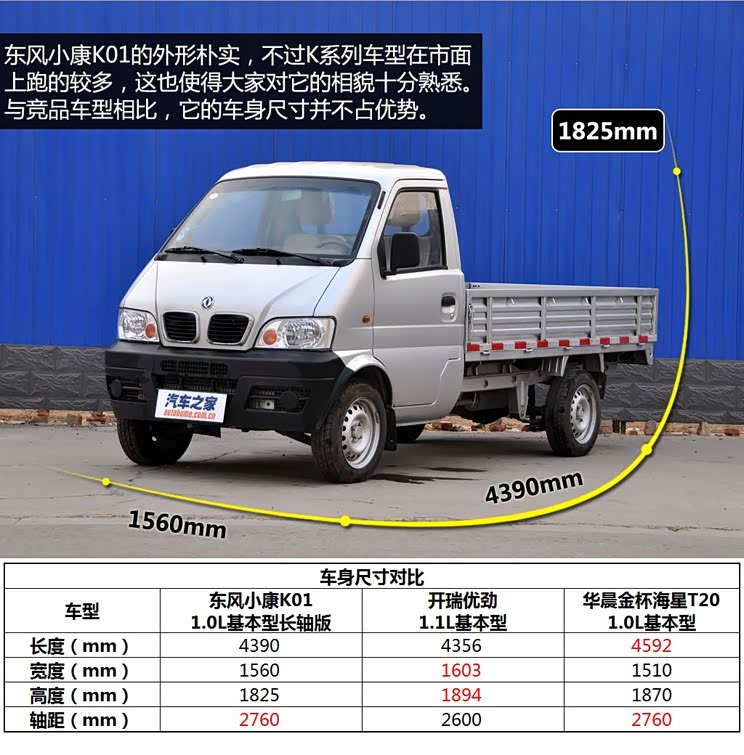 东风小康东风小康东风小康K012008款 1.0L基本型长轴版AF10-06 东风小康东风小康东风小康K012008款 1.0L基本型长轴版AF10-06
