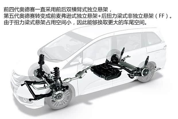 本田本田(进口)奥德赛(海外)2014款 日版 基本型