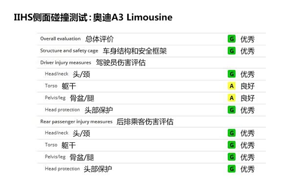 奧迪奧迪(進(jìn)口)奧迪A3(進(jìn)口)2014款 Limousine 40 TFSI S line豪華型