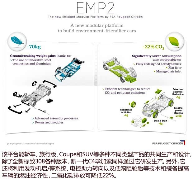 标致标致(进口)标致308(进口)2014款 SW 基本型