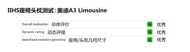 奧迪奧迪(進(jìn)口)奧迪A3(進(jìn)口)2014款 Limousine 40 TFSI S line豪華型
