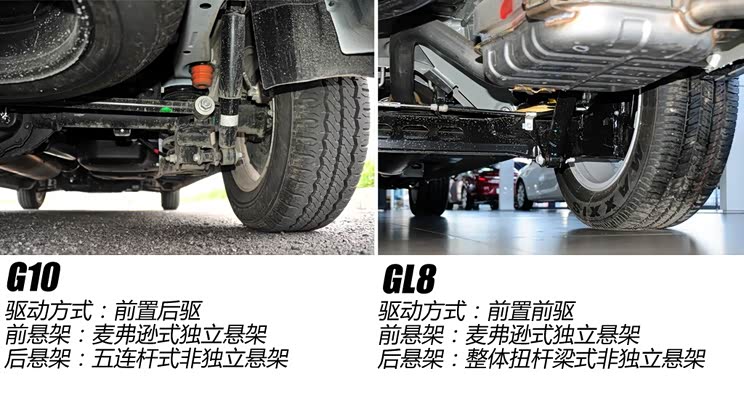 �e��ͨ�Äe�˄e��GL82011�� 2.4L CT���m��