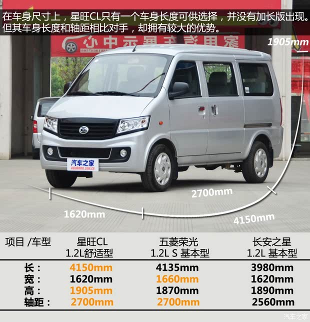 广汽吉奥广汽吉奥星旺CL2012款 1.2L舒适型GA4G12 广汽吉奥广汽吉奥星旺CL2012款 1.2L舒适型GA4G12