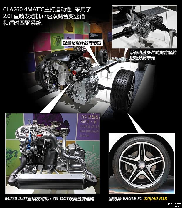奔馳奔馳(進(jìn)口)奔馳CLA級2014款 CLA260 4MATIC