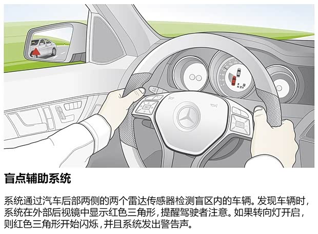 奔驰奔驰(进口)奔驰CLA级2014款 CLA260 4MATIC 奔驰奔驰(进口)奔驰CLA级2014款 CLA260 4MATIC