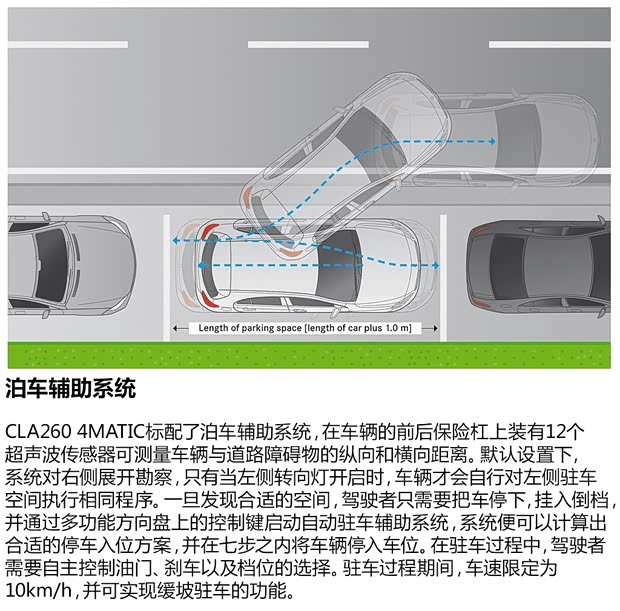 奔驰奔驰(进口)奔驰CLA级2014款 CLA260 4MATIC 奔驰奔驰(进口)奔驰CLA级2014款 CLA260 4MATIC