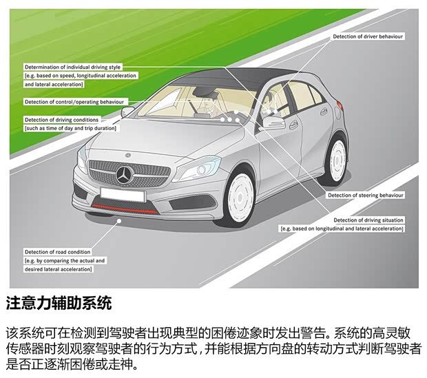 奔驰奔驰(进口)奔驰CLA级2014款 CLA260 4MATIC 奔驰奔驰(进口)奔驰CLA级2014款 CLA260 4MATIC