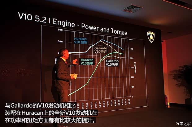 蘭博基尼蘭博基尼Huracan2014款 LP610-4