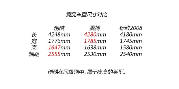ѩͨѩTRAX2014 1.4T Զ콢