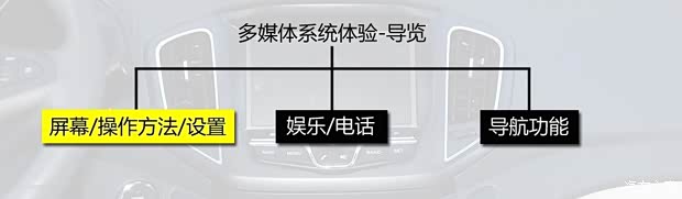 奇瑞奇瑞汽車瑞虎52014款 2.0L 手動家尊版