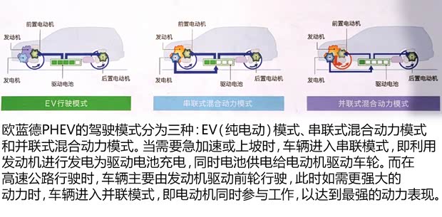 三菱三菱(进口)欧蓝德(进口)2014款 Hybrid 三菱三菱(进口)欧蓝德(进口)2014款 Hybrid