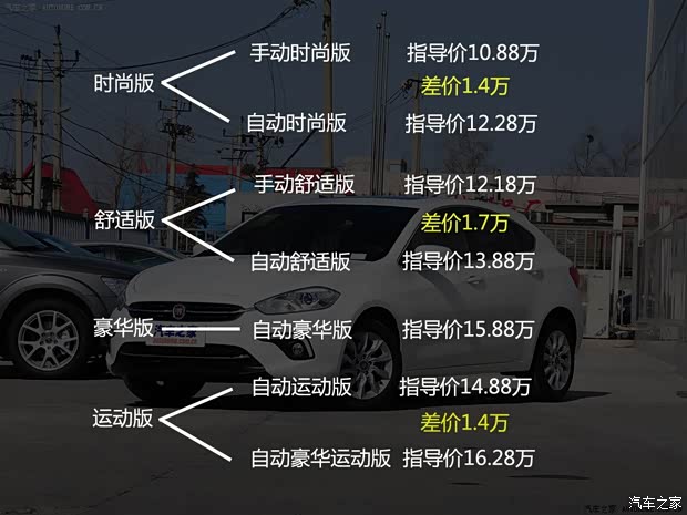 菲亚特广汽菲亚特Ottimo致悦2014款 1.4T 自动豪华版