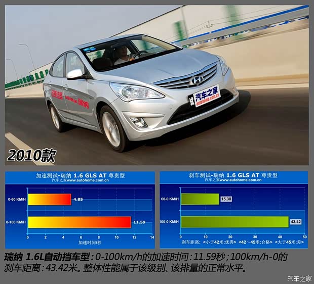 北京现代 瑞纳 2010款 三厢 1.6L 自动尊贵型GLS