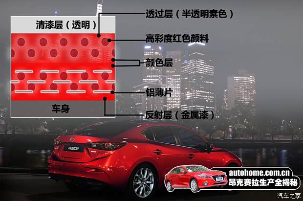 長安馬自達 馬自達3 Axela昂克賽拉 2014款 三廂 2.0L 自動旗艦型