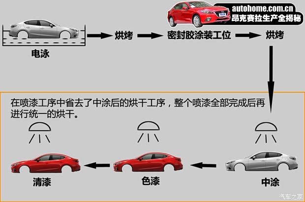 长安马自达 马自达3 Axela昂克赛拉 2014款 三厢 2.0L 自动旗舰型 长安马自达 马自达3 Axela昂克赛拉 2014款 三厢 2.0L 自动旗舰型