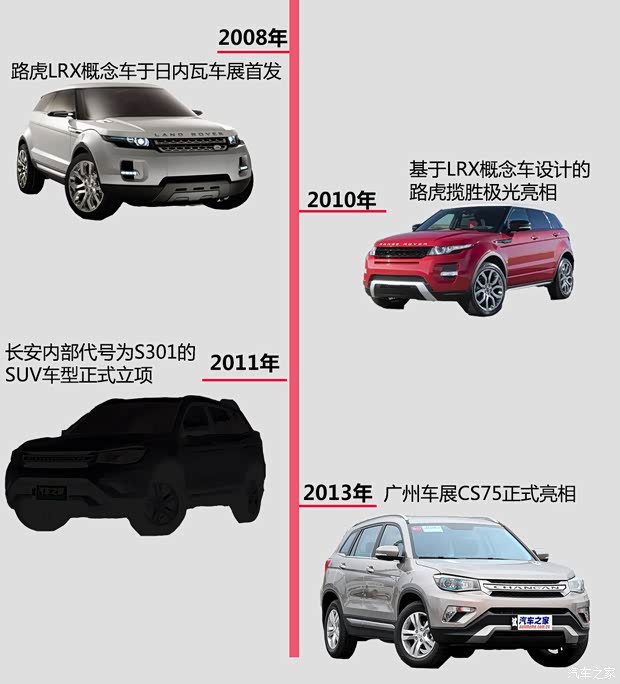 長安汽車 長安CS75 2014款 1.8T 自動尊貴型