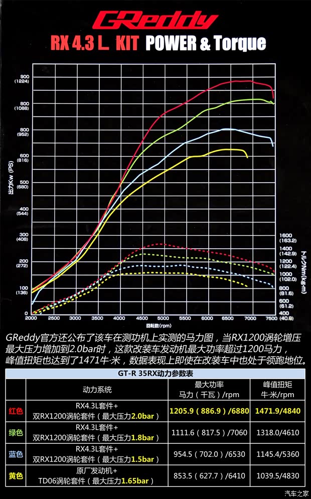日产(进口) 日产GT-R 2009款 R35