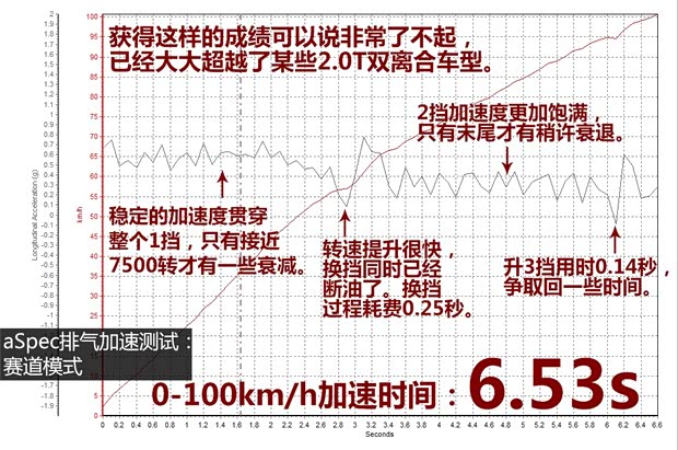 斯巴鲁 斯巴鲁BRZ 2013款 2.0L 手动豪华型 斯巴鲁 斯巴鲁BRZ 2013款 2.0L 手动豪华型