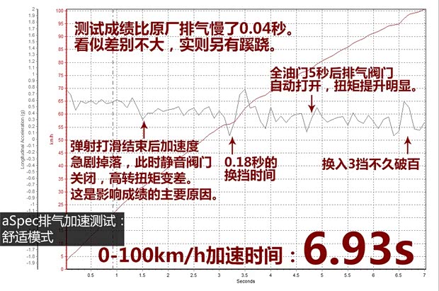 斯巴鲁 斯巴鲁BRZ 2013款 2.0L 手动豪华型 斯巴鲁 斯巴鲁BRZ 2013款 2.0L 手动豪华型