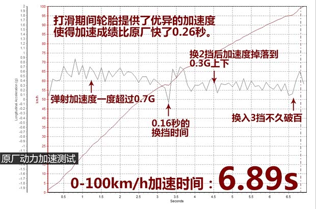 斯巴鲁 斯巴鲁BRZ 2013款 2.0L 手动豪华型