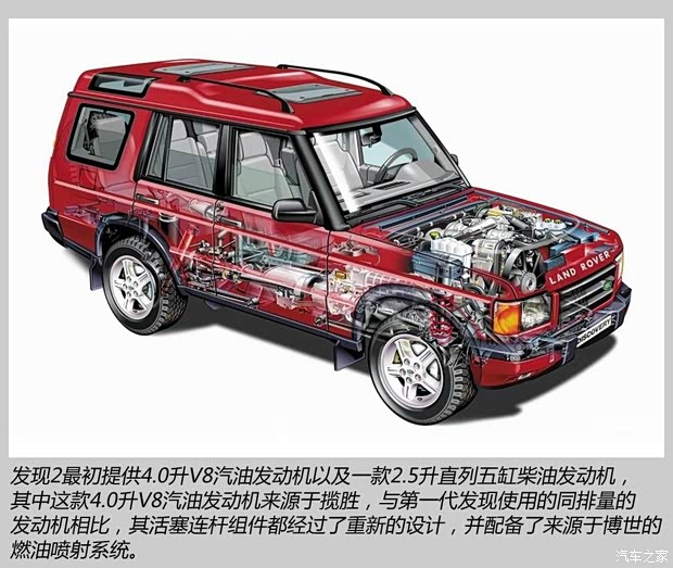 路虎 第二代發(fā)現(xiàn) 以往經(jīng)典款