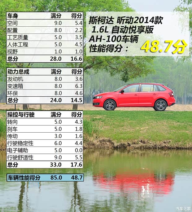 上海大众斯柯达 昕动 2014款 1.6L 自动悦享版