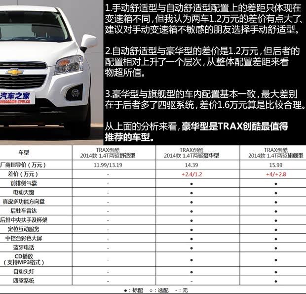 通用雪佛兰 TRAX创酷 2014款 1.4T 手动两驱舒适型