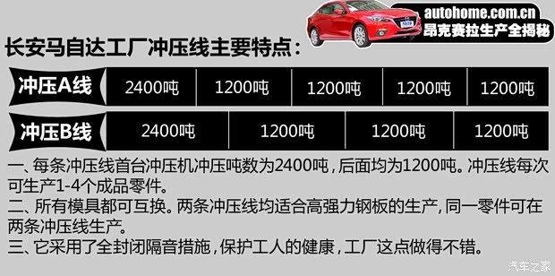 马自达长安马自达马自达3 Axela昂克赛拉2014款 三厢 2.0L 自动旗舰型 马自达长安马自达马自达3 Axela昂克赛拉2014款 三厢 2.0L 自动旗舰型