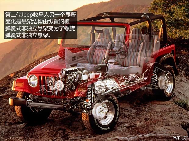 Jeep 牧馬人 2000款 4.0L 第二代