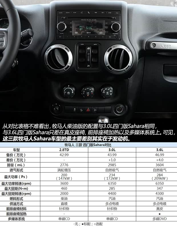 Jeep 牧马人 2014款 2.8TD 四门版 Sahara