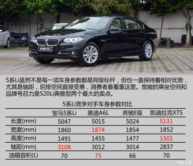 20升/百公里 ★★★      宝马5系北京最新报价及价格宝马5系参数配置