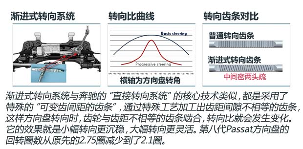 大众(进口) Passat 2015款 概念版