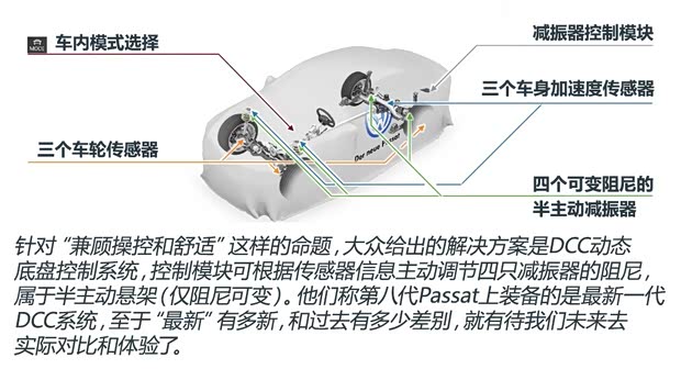 大众(进口) Passat 2015款 概念版