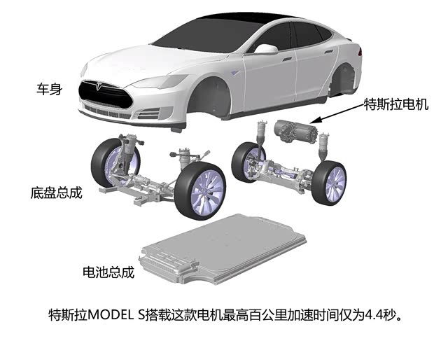 特斯拉 MODEL S 2014款 MODEL S P85 特斯拉 MODEL S 2014款 MODEL S P85