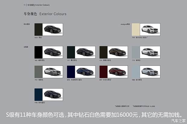 奔驰(进口) 奔驰S级 2014款 S320L 商务型