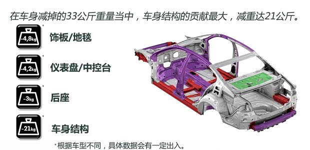 大眾(進(jìn)口) Passat 2015款 概念版