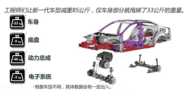 大眾(進(jìn)口) Passat 2015款 概念版