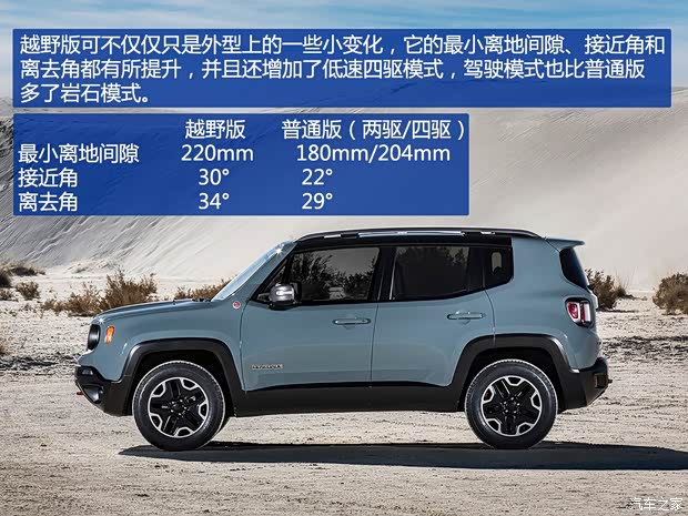Jeep 自由俠 2015款 基本型 Jeep 自由俠 2015款 基本型
