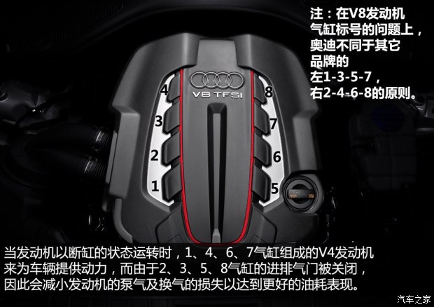 奥迪RS 奥迪RS 7 2014款 RS 7 Sportback
