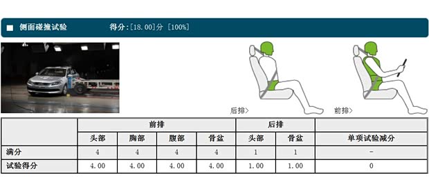 奇瑞汽車 艾瑞澤7 2013款 1.6L DVVT 手動致享版