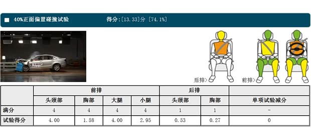 奇瑞汽車 艾瑞澤7 2013款 1.6L DVVT 手動致享版