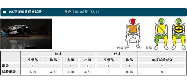 雷诺 科雷傲 2014款 改款 2.5L 两驱舒适版