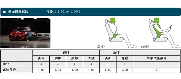长安汽车 致尚XT 2013款 1.6L 自动致酷型 国V