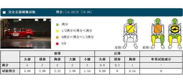 长安汽车 致尚XT 2013款 1.6L 自动致酷型 国V