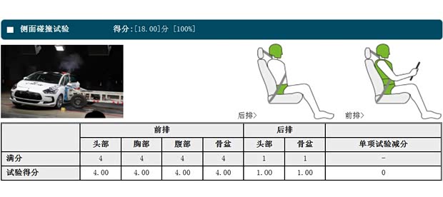 长安标致雪铁龙 DS 5 2014款 1.6T 豪华版THP160