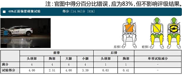 长安标致雪铁龙 DS 5 2014款 1.6T 豪华版THP160