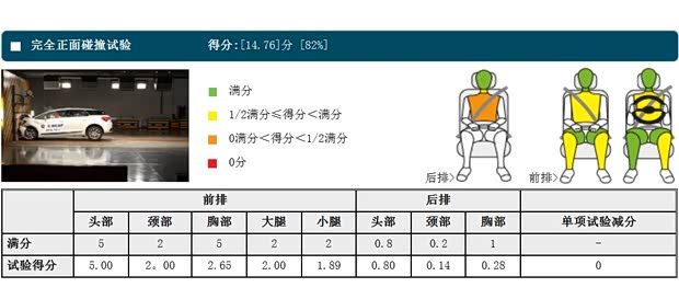 长安标致雪铁龙 DS 5 2014款 1.6T 豪华版THP160