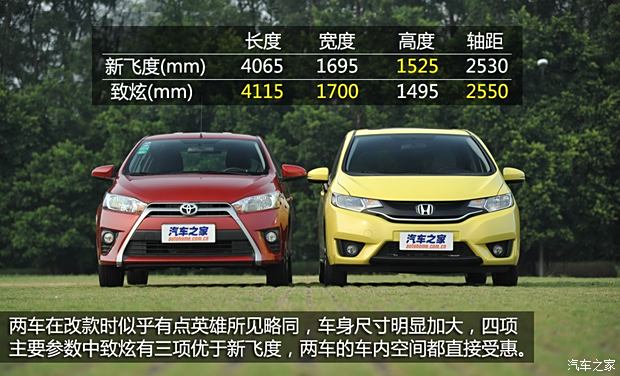 日系小车新对决 新飞度对比yaris l致炫